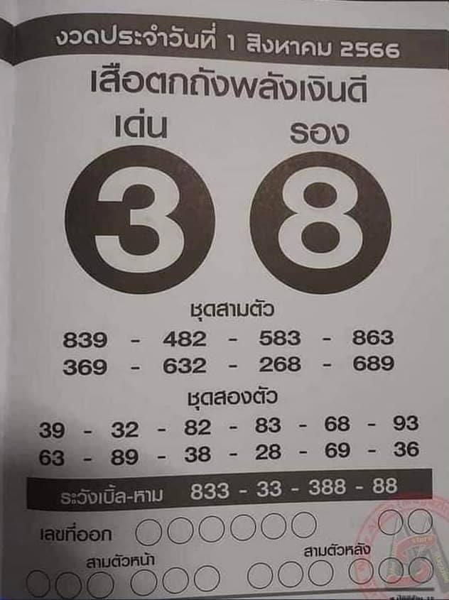 เสือตกถังพลังเงินดี