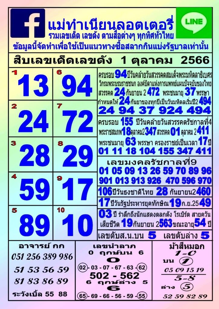 หวยแม่ทำเนียน 1 10 66