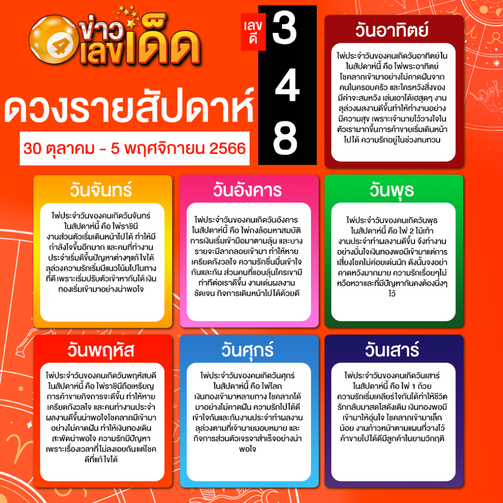 ดูดวงรายสัปดาห์ 30 10 66