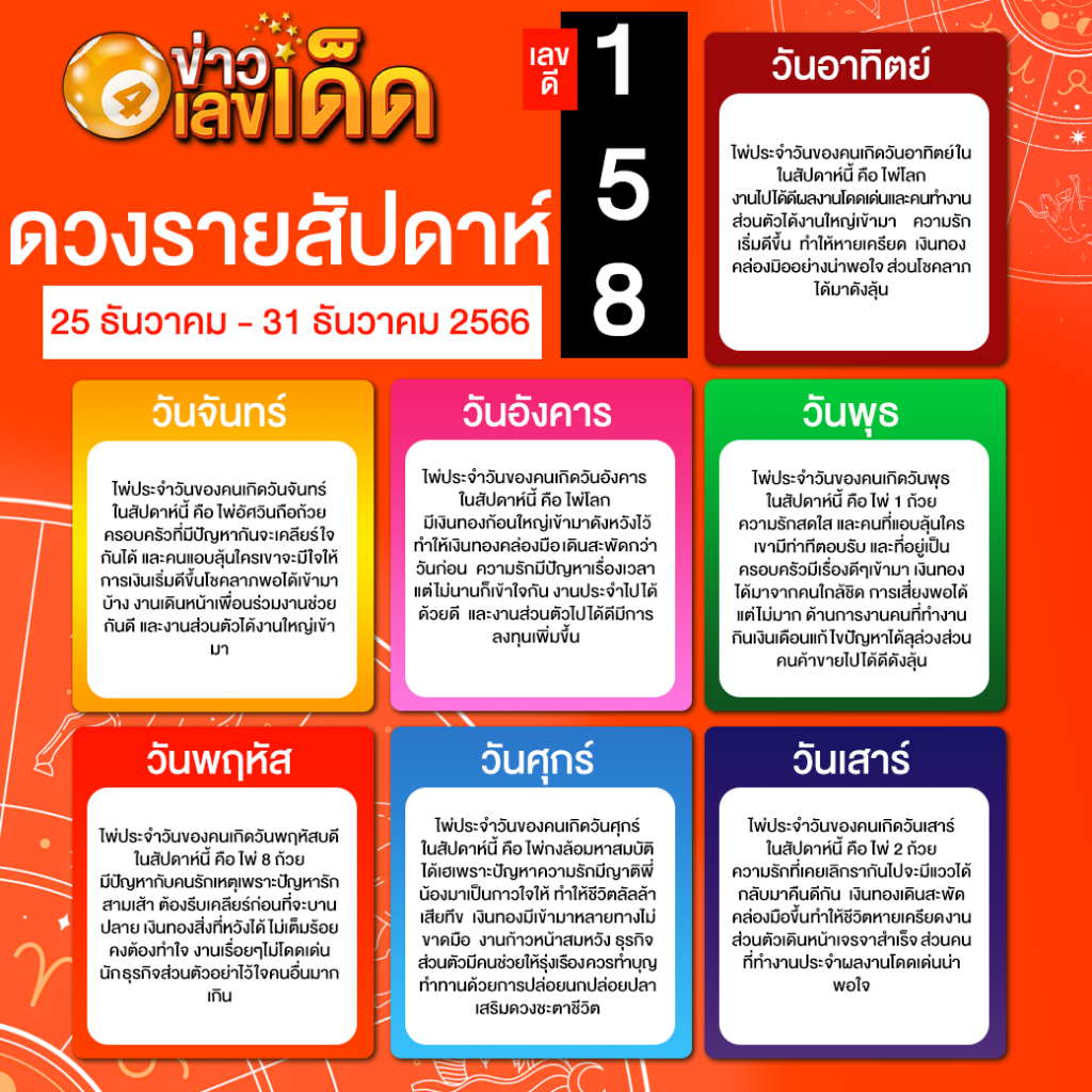 ดูดวงรายสัปดาห์ 25-12-66