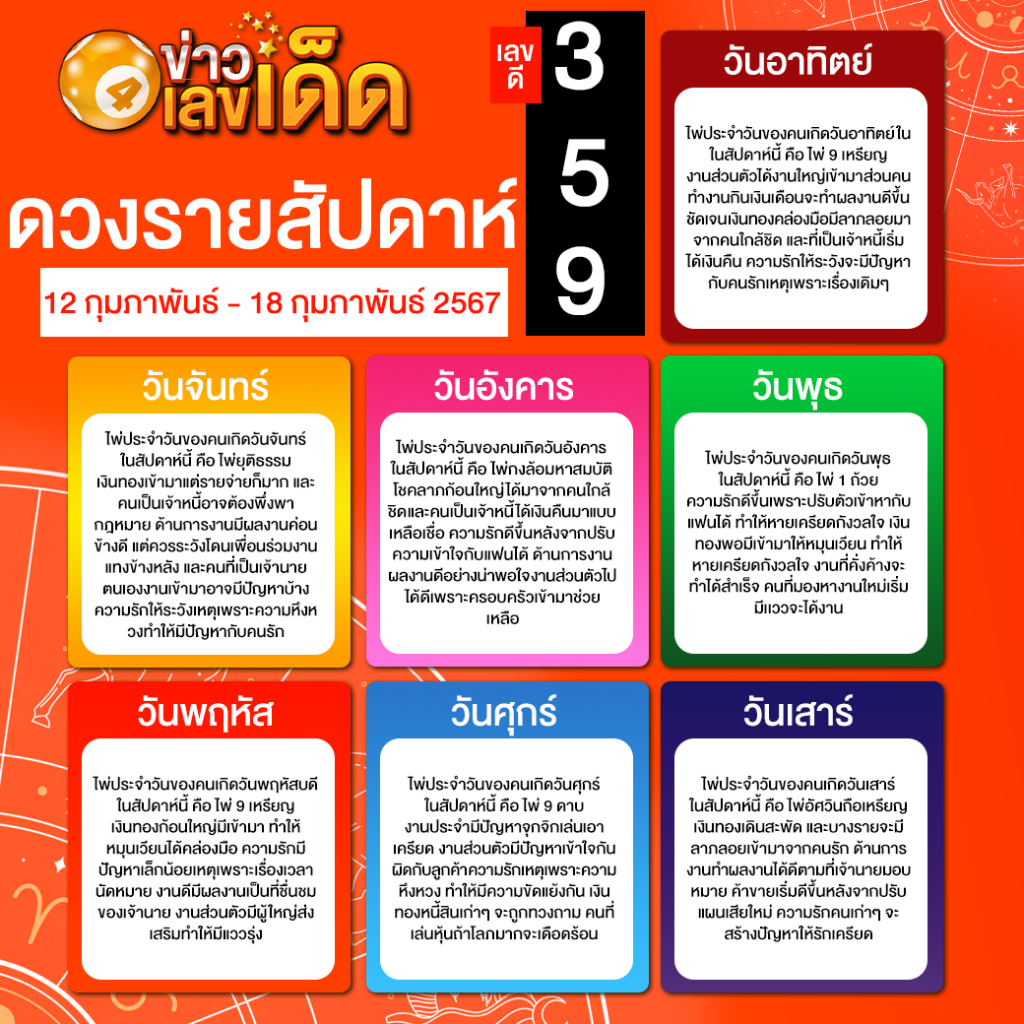 ดูดวงรายสัปดาห์ 12-2-67