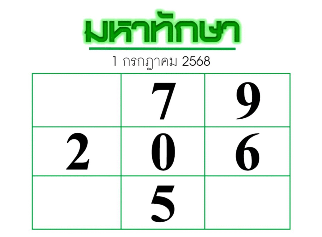 หวยมหาทักษา 1/7/68
