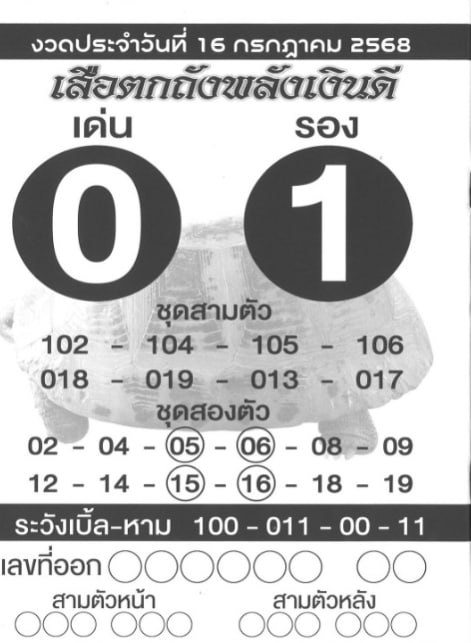 หวยเสือตกถัง 16/7/68